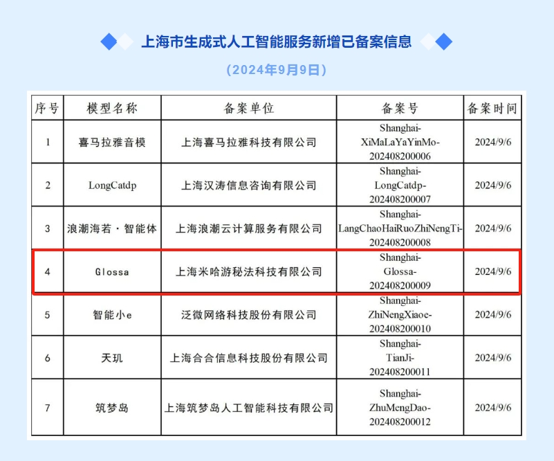 米哈游AI模型Glossa完成備案 開啟數(shù)字文化創(chuàng)意內(nèi)容服務(wù)新征程