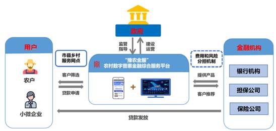 國資領航AI農業，數智賦能鄉村振興 河南人工智能創新大賽行業組聚焦產業實踐與企業技術服務