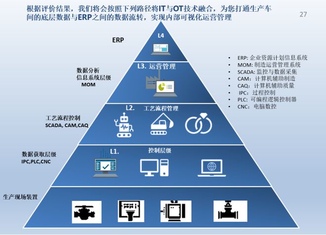 機(jī)械制造型企業(yè)數(shù)字化轉(zhuǎn)型實(shí)施路徑 從信息系統(tǒng)建設(shè)到生態(tài)重構(gòu)